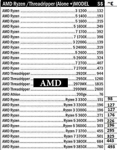 amd ryzen 3000 tarifs bizgram