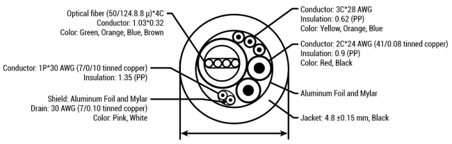 black box cable cross section