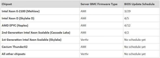 gigabyte maj securite bios aspeed