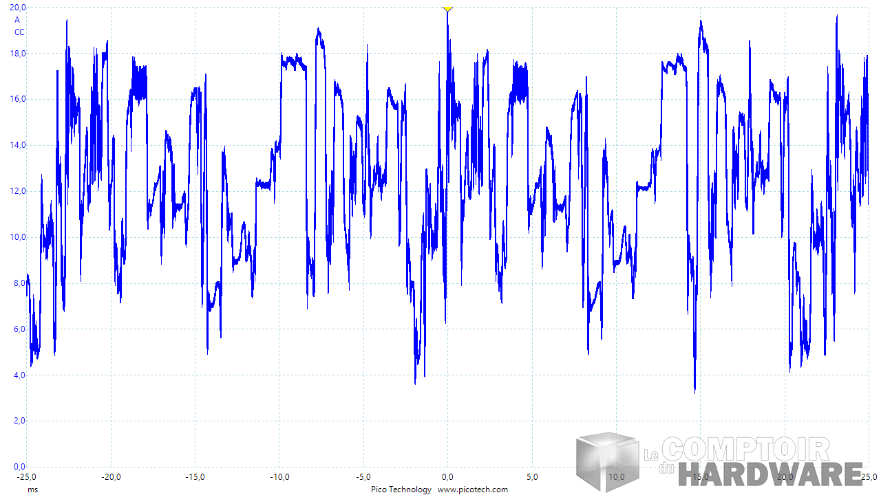 gigabyte rtx 2060 gaming oc pro - mesure instantanée du courant