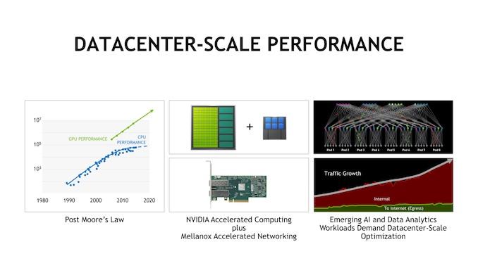 nvidia + mellanox = Powaaaaa