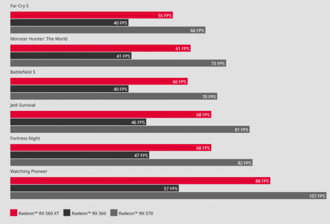 radeon 560xt performance