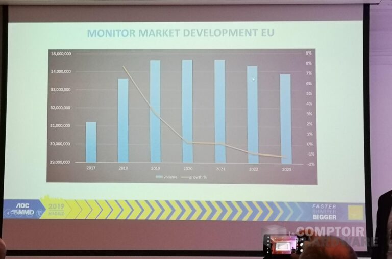 AOC-Philips@Madrid 2019