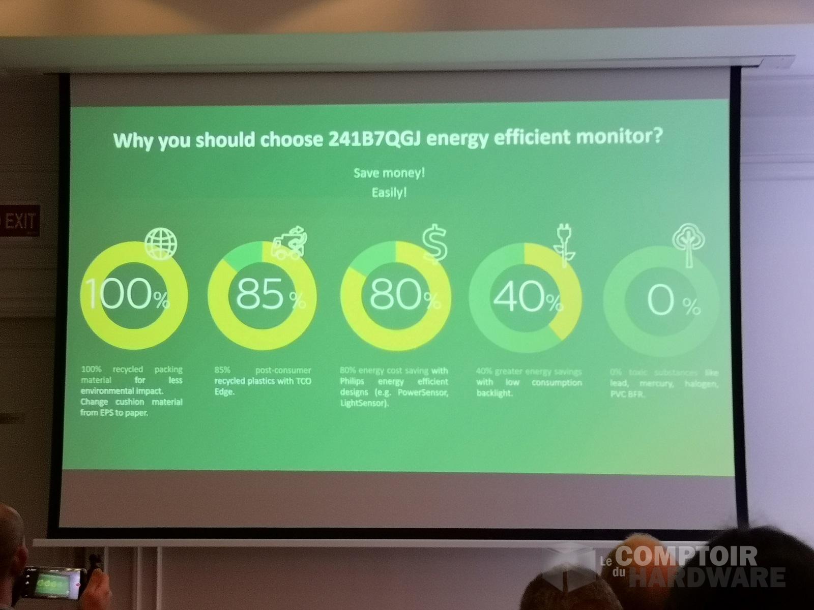 AOC-Philips@Madrid 2019