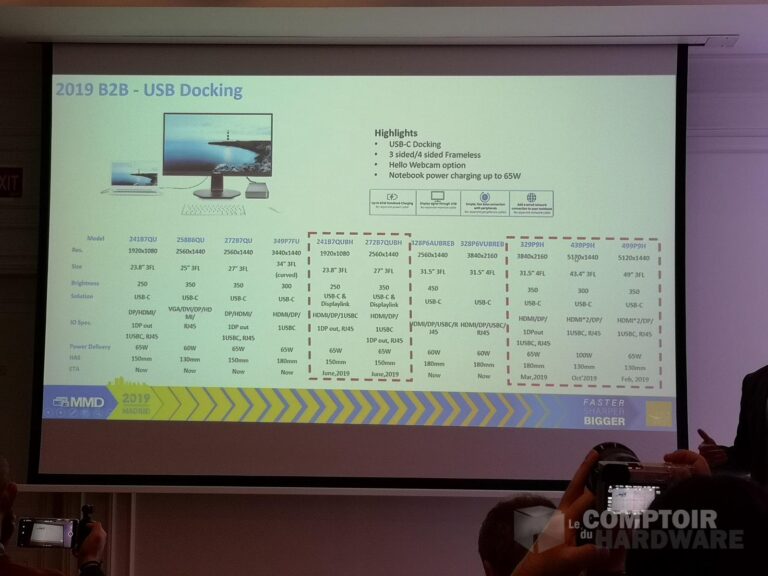 AOC-Philips@Madrid 2019