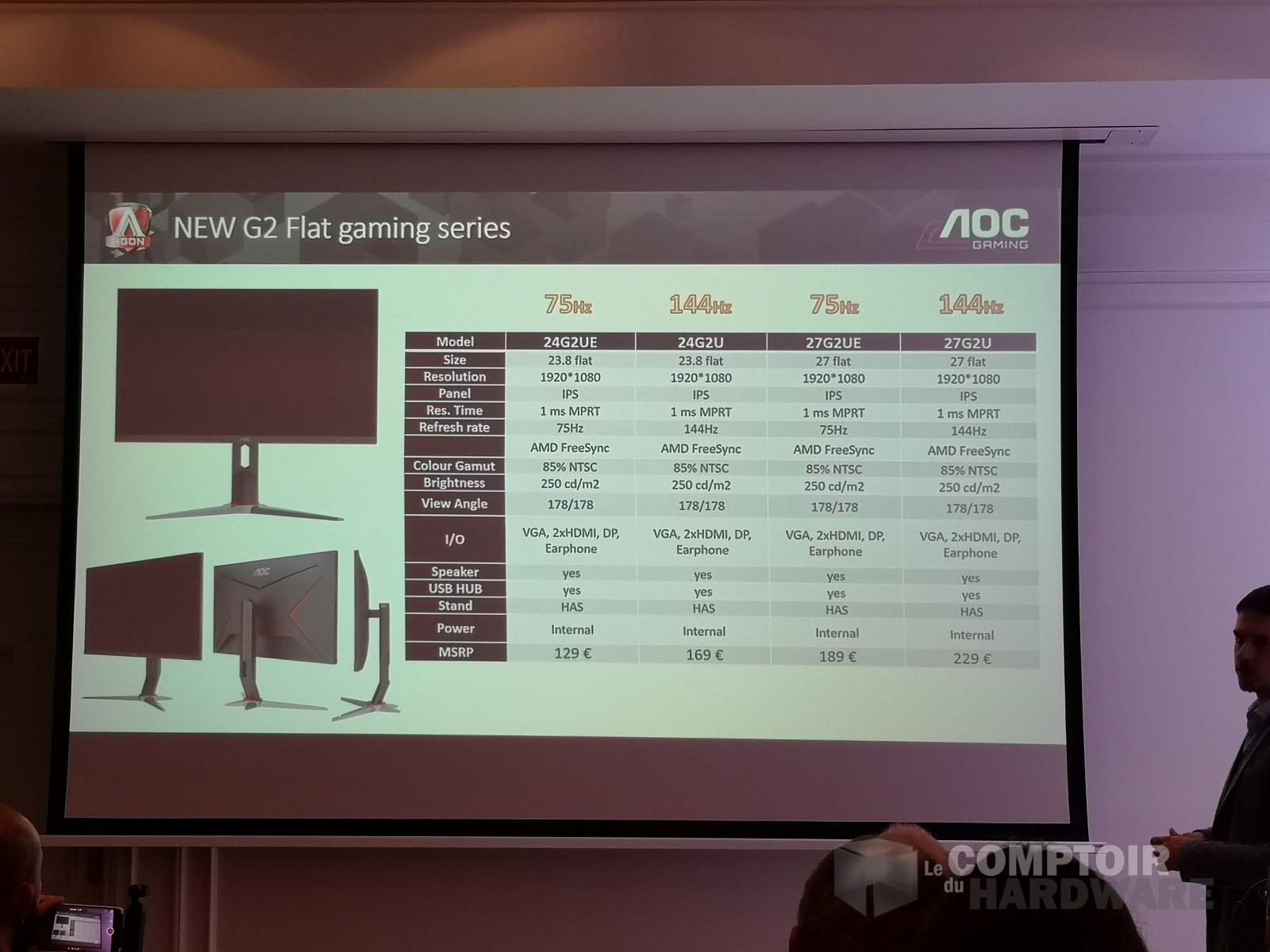 AOC-Philips@Madrid 2019