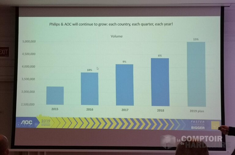 AOC-Philips@Madrid 2019