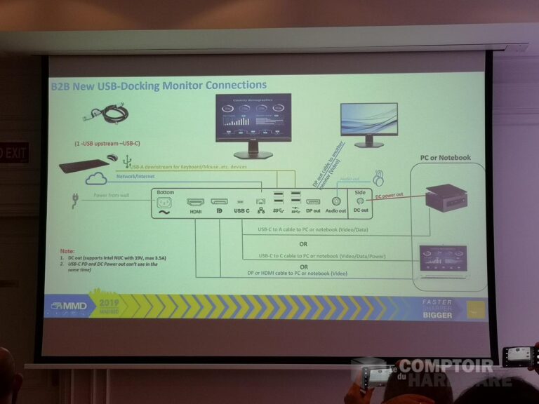 AOC-Philips@Madrid 2019