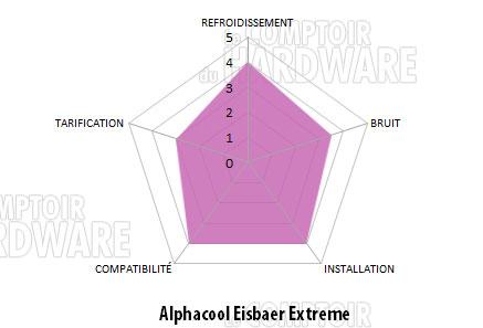 conclusion eisbaer extreme