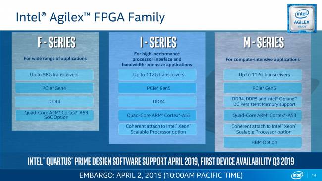 intel agilex series