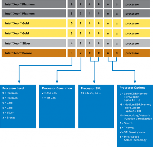 intel cascade lake nomenclature