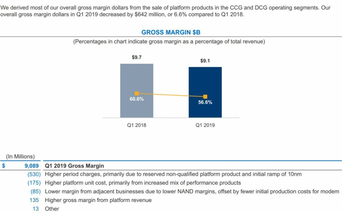 intel q1 2019 : marge brute