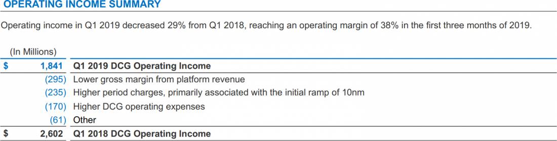 intel q1 2019 resultat marge brute client computing group t