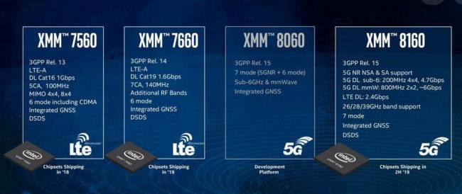 intel road to 5g modem