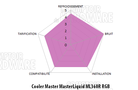 ml360r rgb conclusion