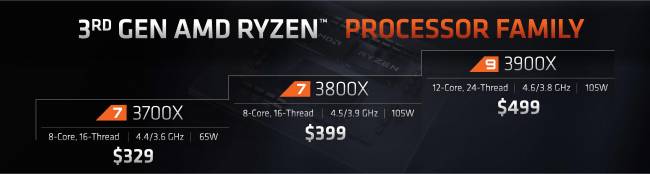 amd zen2 recap hdg
