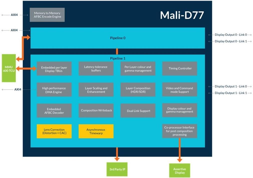 arm mali-d77 en détail