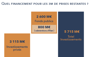ftth objectif 2025 tarif