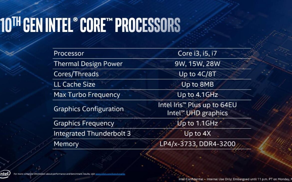 intel computex 2019
