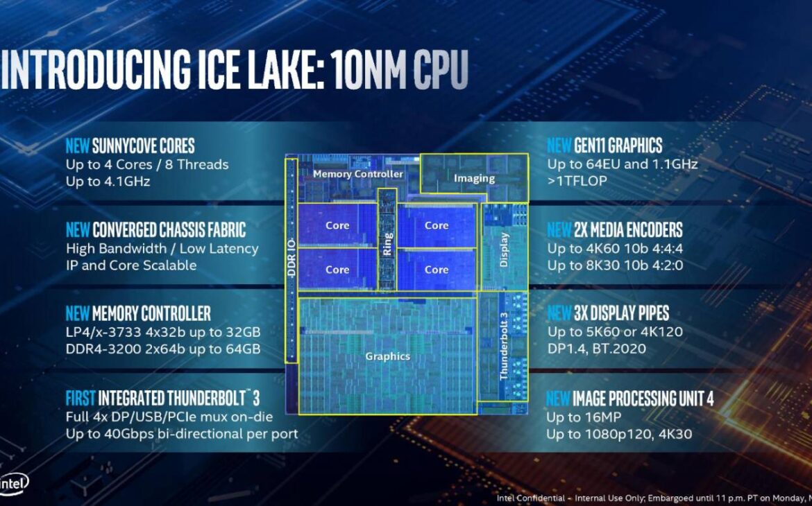 intel computex 2019