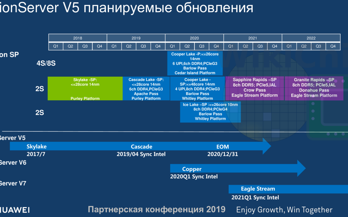 intel server roadmap april 2019 t