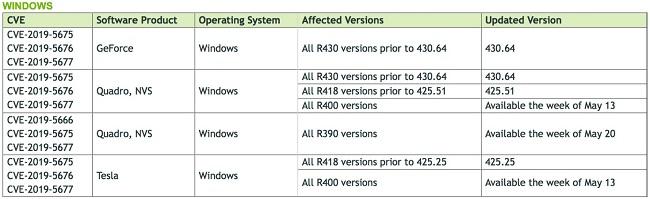 nvidia driver maj 3 failles mai 19
