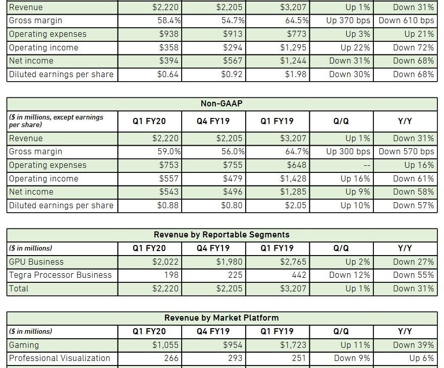 nvidia q1 2020 fy