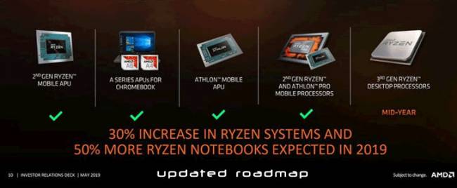 roadmap amd mai2019