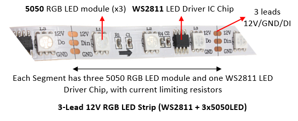 ws 2811 led strip