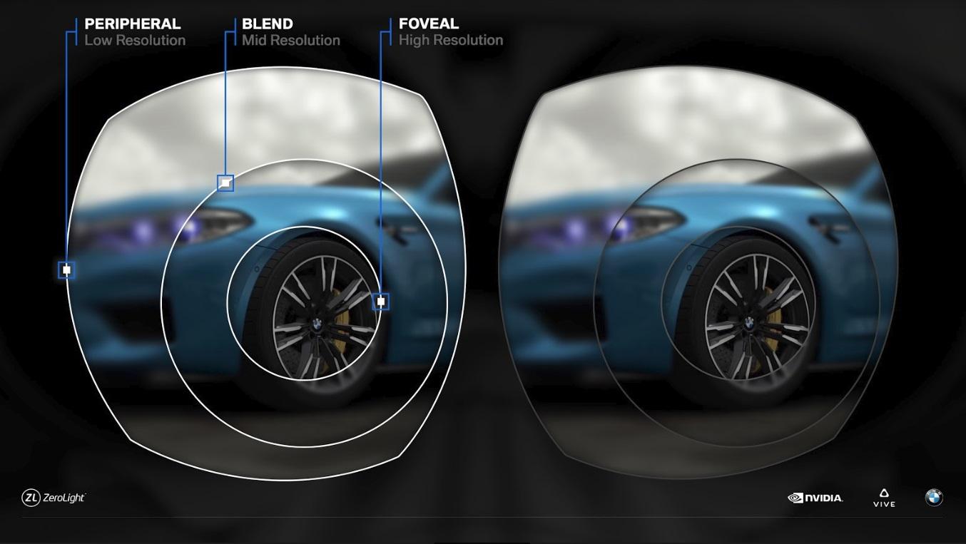 démonstration de rendu fovéal sur le htc vive pro eye