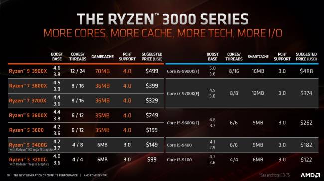 amd apu 3000g tarifs