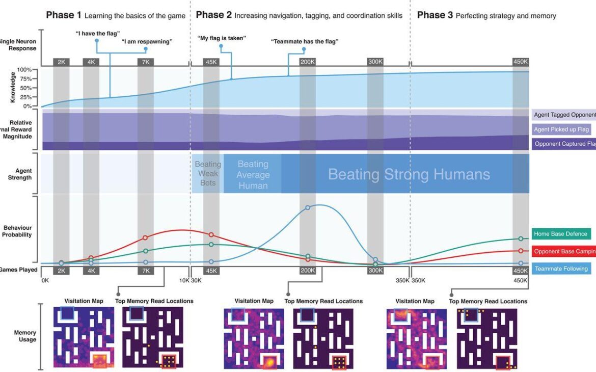 google deepmind agent quake 3 t