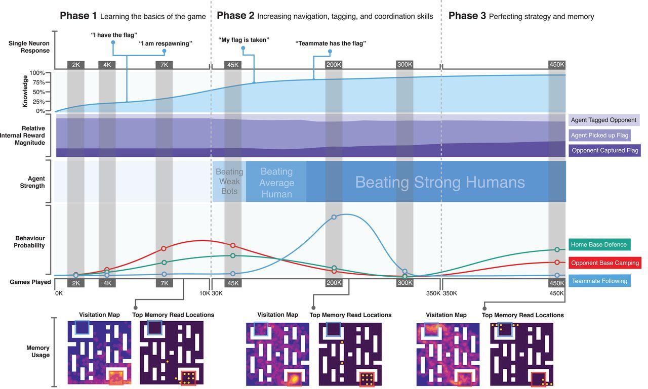 google deepmind agent quake 3 t