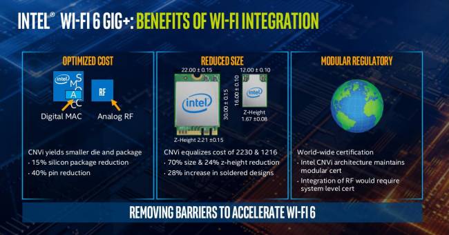 intel wifi 6 slide