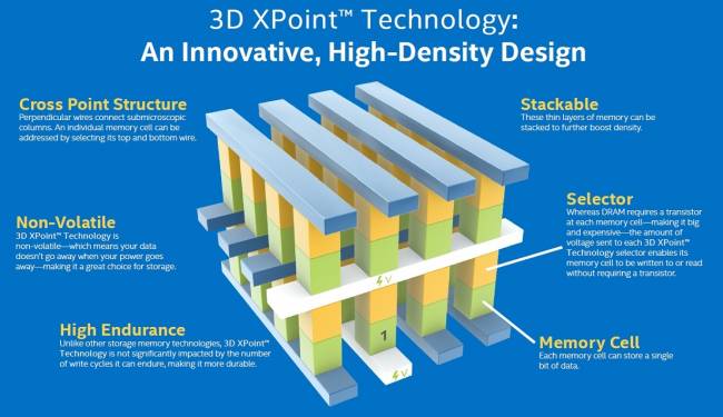 intel 3d xpoint