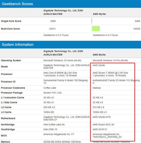 r7 3800x geekbench