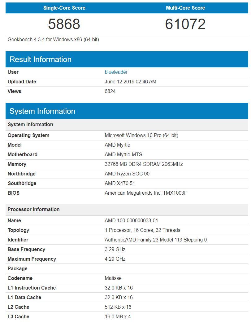 leak des scores présumés du R9 3950X