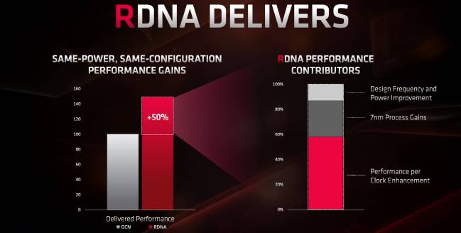 rdna ameliorations