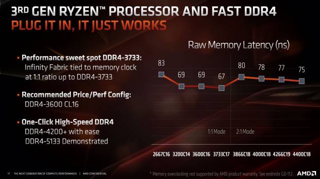 ryzen3000 latences ram