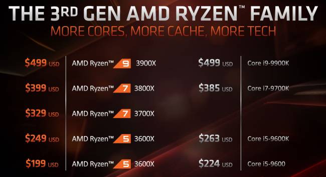 ryzen3000 prix intel