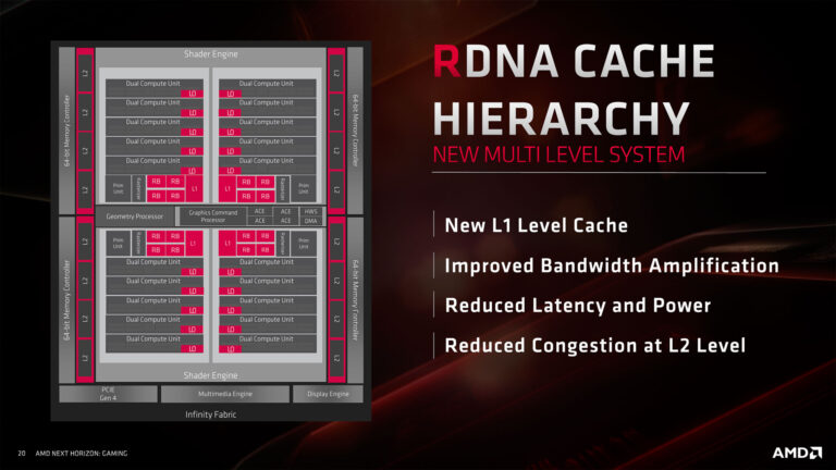 Nouvelle hiérarchie des caches