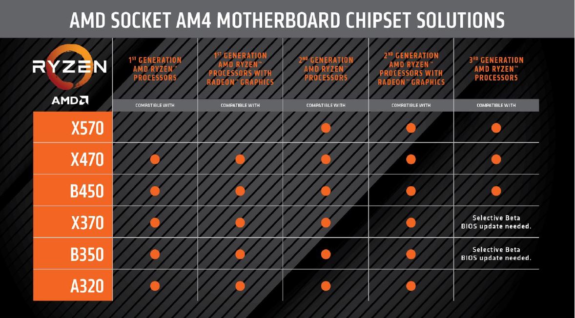 compatibilite ryzen3k
