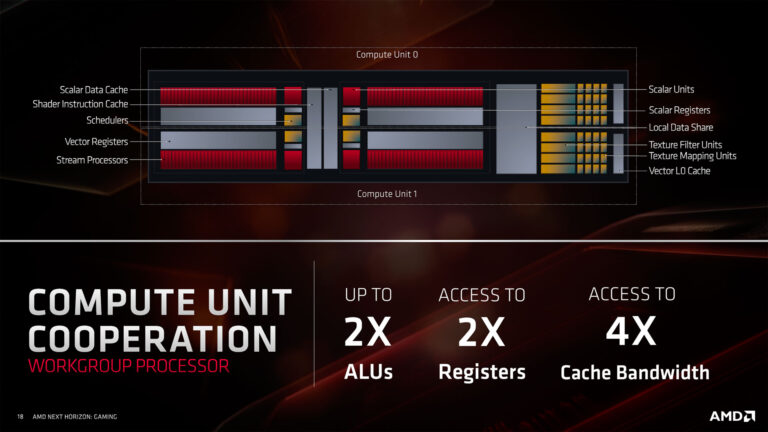 Coopération entre CU