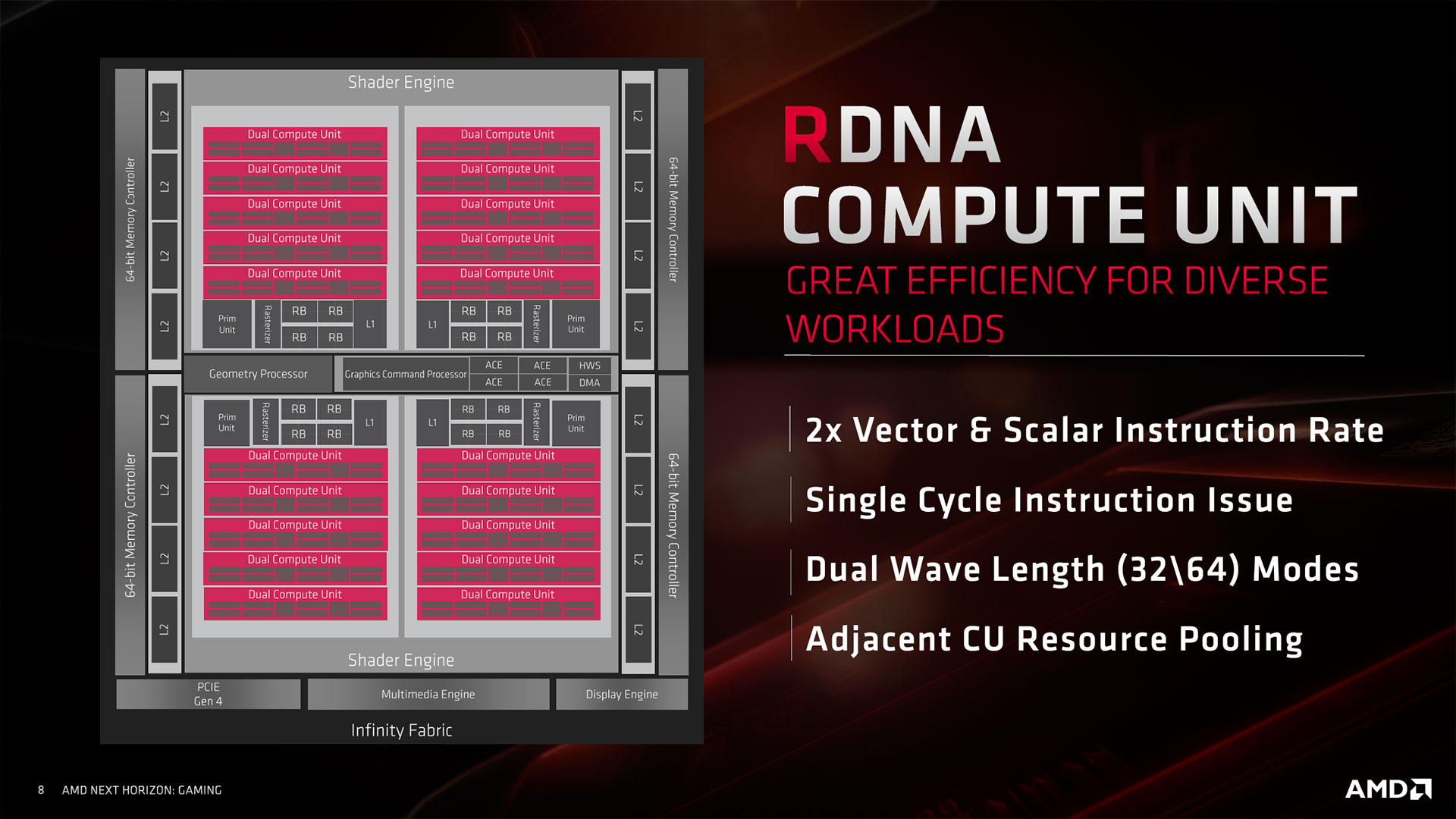 Compute Unit RDNA