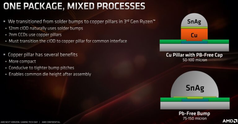 Différence d'épaisseur du substrat suivant process