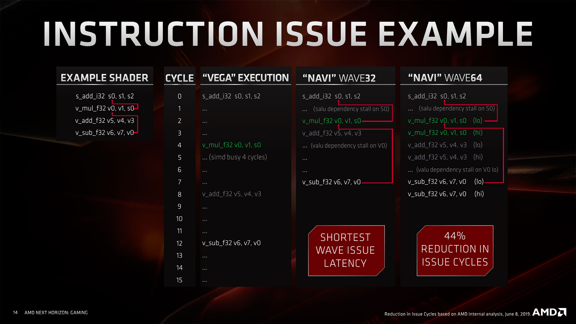 Exemple de traitement de Shaders