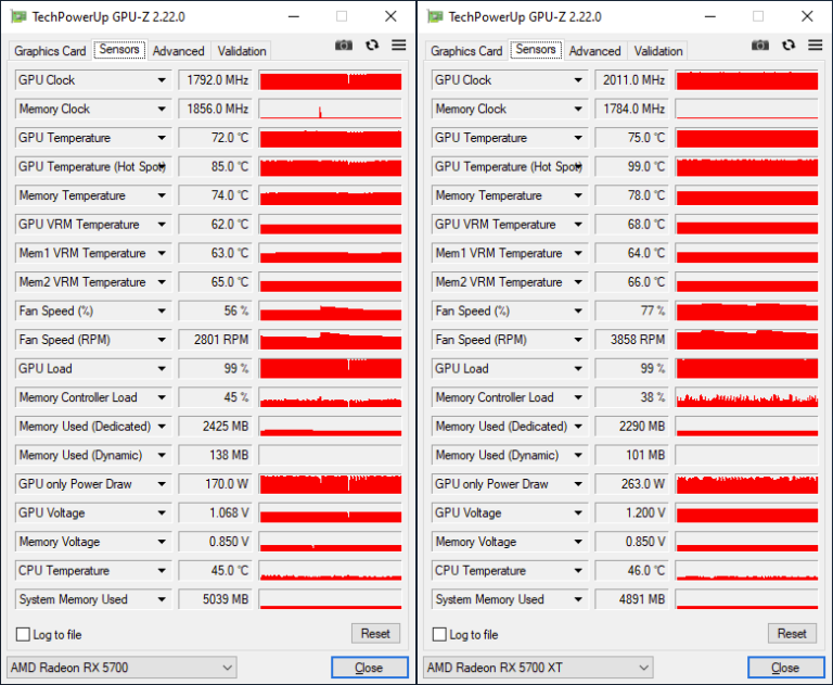 RX 5700 & 5700 XT overclockées