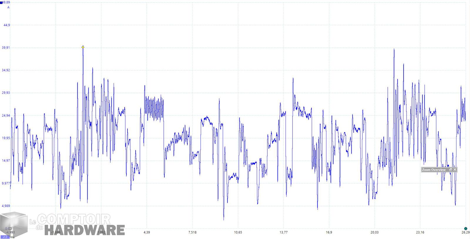 inno3d rtx 2070 super twin x2 - mesure du courant instantané