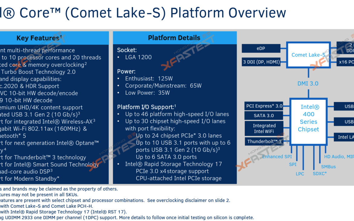 Un chipset qui ne fait pas rêver ?