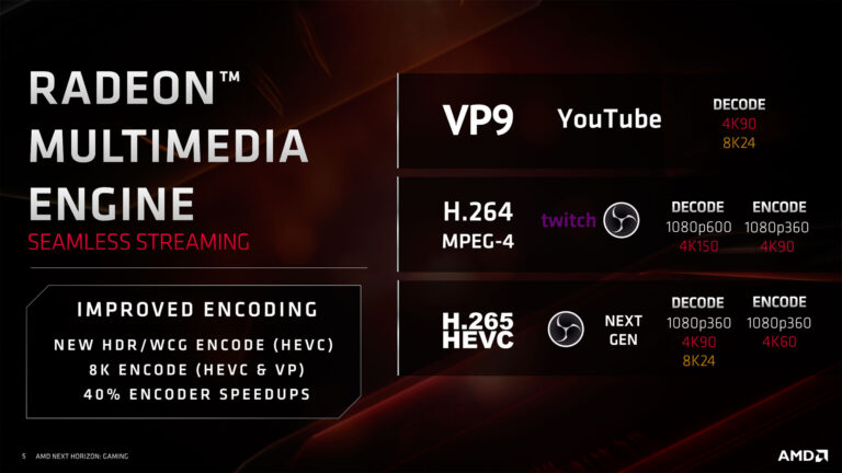 moteur encodage decodage t